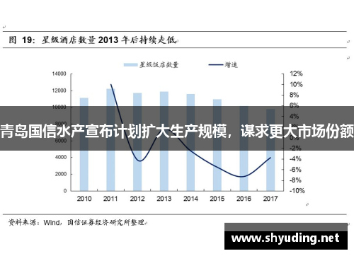 青岛国信水产宣布计划扩大生产规模，谋求更大市场份额